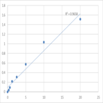 Human Ubiquitin carboxyl-terminal hydrolase 14 (USP14) ELISA Kit