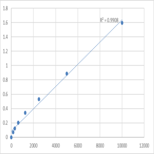 Human Trypsinogen activation peptide (TAP) ELISA Kit