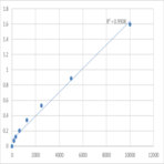 Human Trypsinogen activation peptide (TAP) ELISA Kit