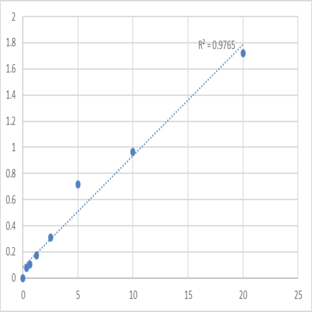 Human Urocanate hydratase (UROC1) ELISA Kit