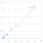 Human Cytochrome b-c1 complex subunit 10 (UQCR) ELISA Kit