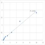 Human Uracil phosphoribosyltransferase homolog (UPRT) ELISA Kit