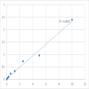 Human Uracil-DNA glycosylase (UNG) ELISA Kit