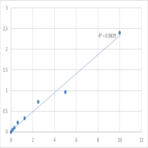 Human Uracil-DNA glycosylase (UNG) ELISA Kit