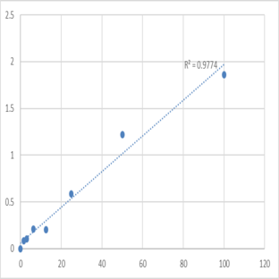 Human T-H glycoprotein (THP) ELISA Kit