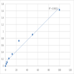 Human UDP-glucumno-syltransferase 1 (UGT1) ELISA Kit