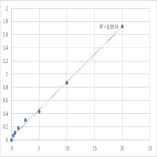 Human UDP-glucose:glycoprotein glucosyltransferase 1 (UGCGL1) ELISA Kit