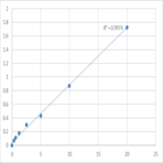 Human UDP-glucose:glycoprotein glucosyltransferase 1 (UGCGL1) ELISA Kit