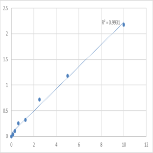 Human Mitochondrial uncoupling protein 2 (UCP2) ELISA Kit