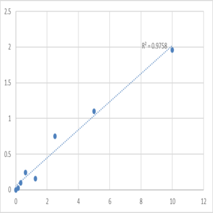 Human Mitochondrial brown fat uncoupling protein 1 (UCP1) ELISA Kit