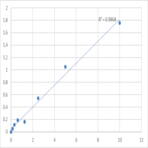 Human E3 ubiquitin-protein ligase UBR1 (UBR1) ELISA Kit