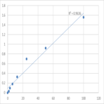 Human Ubiquilin-2 (UBQLN2) ELISA Kit