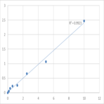 Human UbiA prenyltransferase domain-containing protein 1 (UBIAD1) ELISA Kit