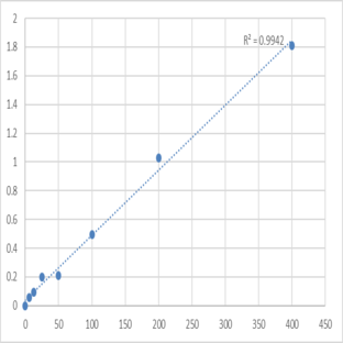 Human Ubiquitin B (UBB) ELISA Kit