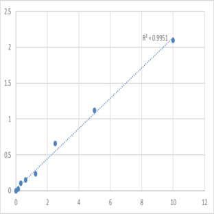 Human TYRO protein tyrosine kinase-binding protein (TYROBP) ELISA Kit