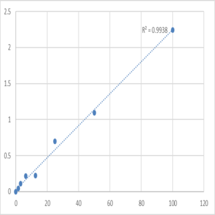 Human Thymidinephosphorylase (TP) ELISA Kit