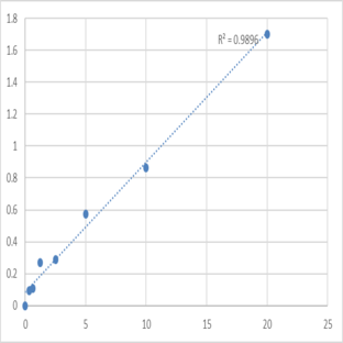 Human Thioredoxin reductase 2, mitochondrial (TXNRD2) ELISA Kit