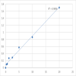 Human Thioredoxin reductase 2, mitochondrial (TXNRD2) ELISA Kit