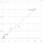 Human Thioredoxin-interacting protein (TXNIP) ELISA Kit