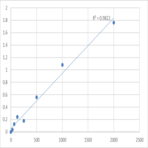 Human Thioredoxin (TRX) ELISA Kit