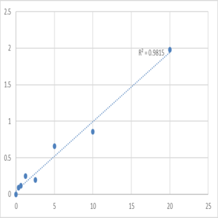 Human Twisted gastrulation protein homolog 1 (TWSG1) ELISA Kit