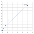 Human Twinfilin-1 (TWF1) ELISA Kit