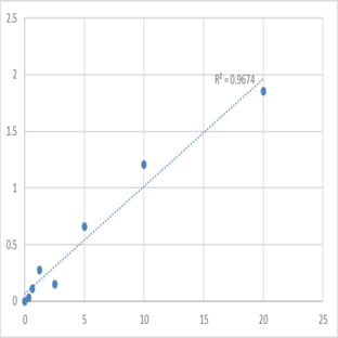 Human Tubulin beta-4 chain (TUBB4) ELISA Kit