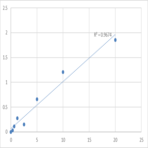 Human Tubulin beta-4 chain (TUBB4) ELISA Kit