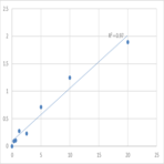 Human Tubby protein homolog (TUB) ELISA Kit