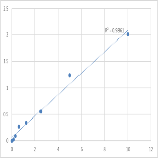 Human Dual specificity protein kinase TTK (TTK) ELISA Kit