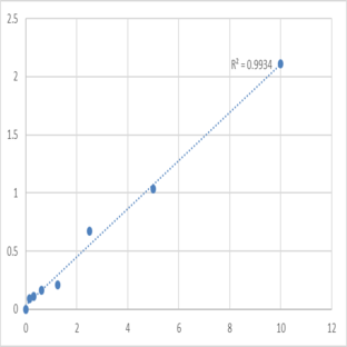 Human Transcription termination factor 1 (TTF1) ELISA Kit