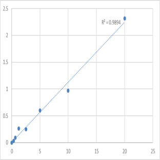 Human Tau-tubulin kinase 2 (TTBK2) ELISA Kit