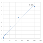 Human Thymic stromal lymphopoietin (TSLP) ELISA Kit