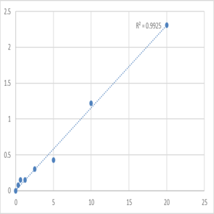 Human Tumor susceptibility gene 101 protein (TSG101) ELISA Kit