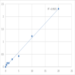 Human Tumor susceptibility gene 101 protein (TSG101) ELISA Kit