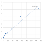 Human TSC22 domain family protein 3 (TSC22D3) ELISA Kit