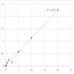 Human Transforming growth factor-beta-stimulated Protein clone-22 (TSC22) ELISA Kit