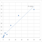 Human Transient receptor potential cation channel subfamily V member 3 (TRPV3) ELISA Kit