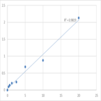 Human Transient receptor potential cation channel subfamily V member 1 (TrpV1) ELISA Kit