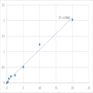 Human Transient receptor potential cation channel subfamily M member 8 (TRPM8) ELISA Kit