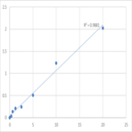 Human Transient receptor potential cation channel subfamily M member 8 (TRPM8) ELISA Kit