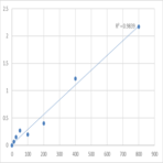 Human Transient receptor potential cation channel subfamily M member 2 (TRPM2) ELISA Kit