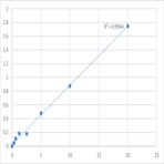 Human Short transient receptor potential channel 6 (TRPC6) ELISA Kit