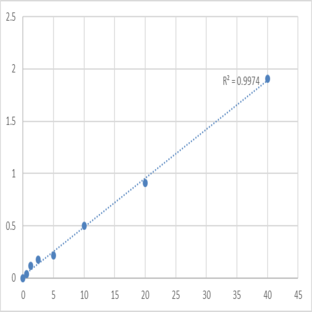 Human Transient receptor potential cation channel subfamily A member 1 (TRPA1) ELISA Kit