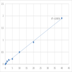 Human Transient receptor potential cation channel subfamily A member 1 (TRPA1) ELISA Kit