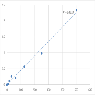 Human Thyrotropin-releasing hormone (TRH) ELISA Kit