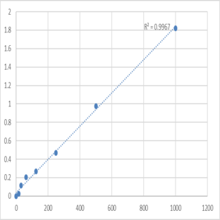 Human Triggering Receptor Expresses on Myeloid Cells-1 (TREM-1) ELISA Kit