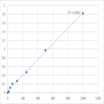 Human Triggering Receptor Expresses on Myeloid Cells-1 (TREM-1) ELISA Kit