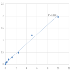 Human Translocating chain-associated membrane protein 1 (TRAM1) ELISA Kit