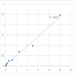 Human TNF receptor-associated factor 5 (TRAF5) ELISA Kit